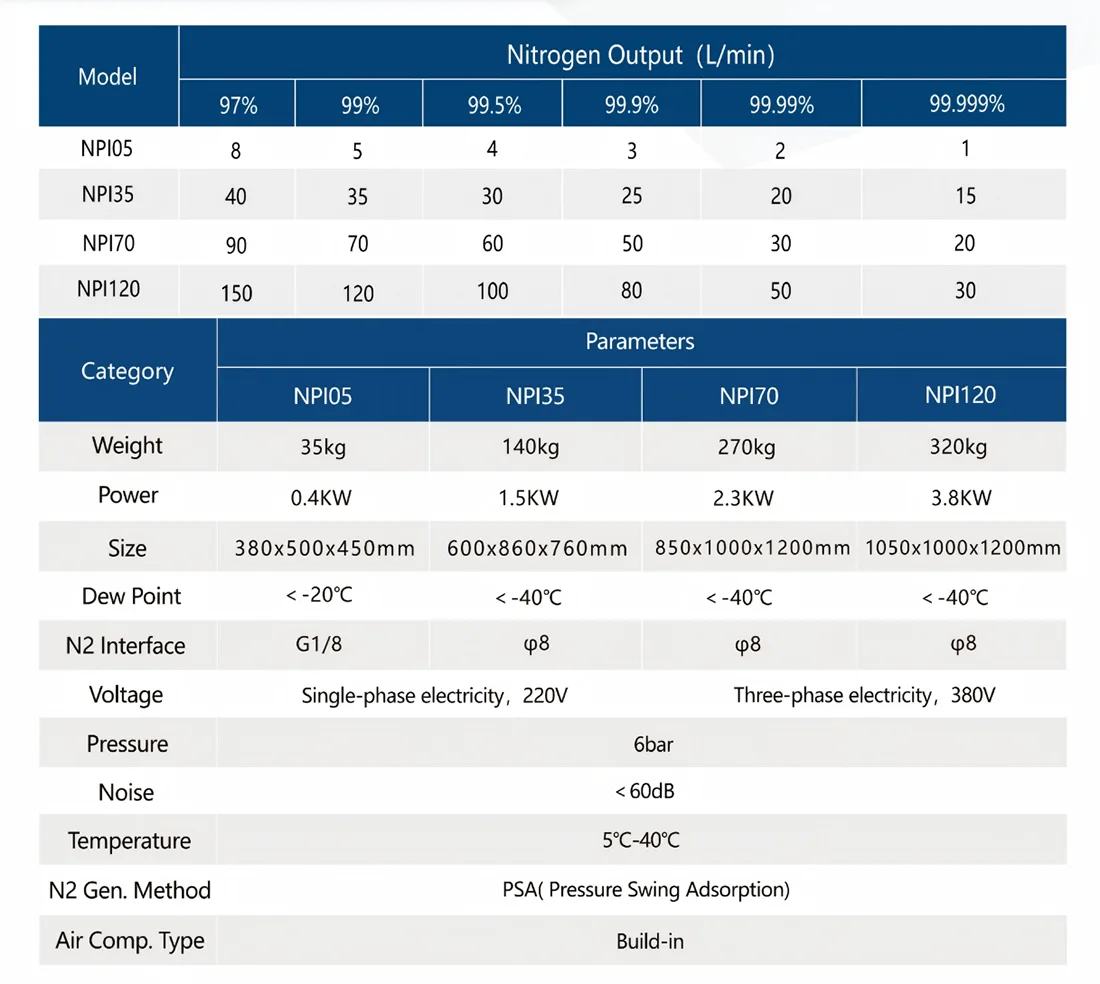 Portable Integrated Nitrogen Production Equipment